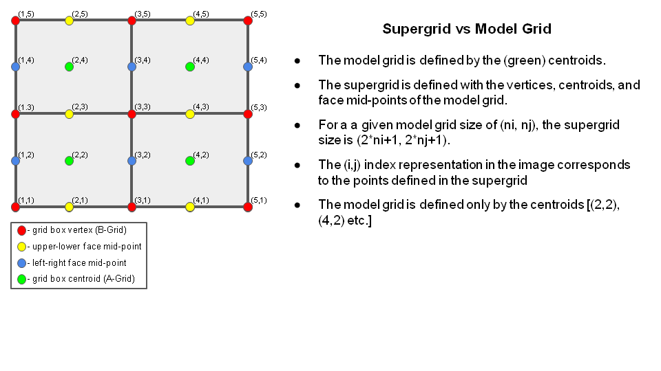 _images/supergrid.png